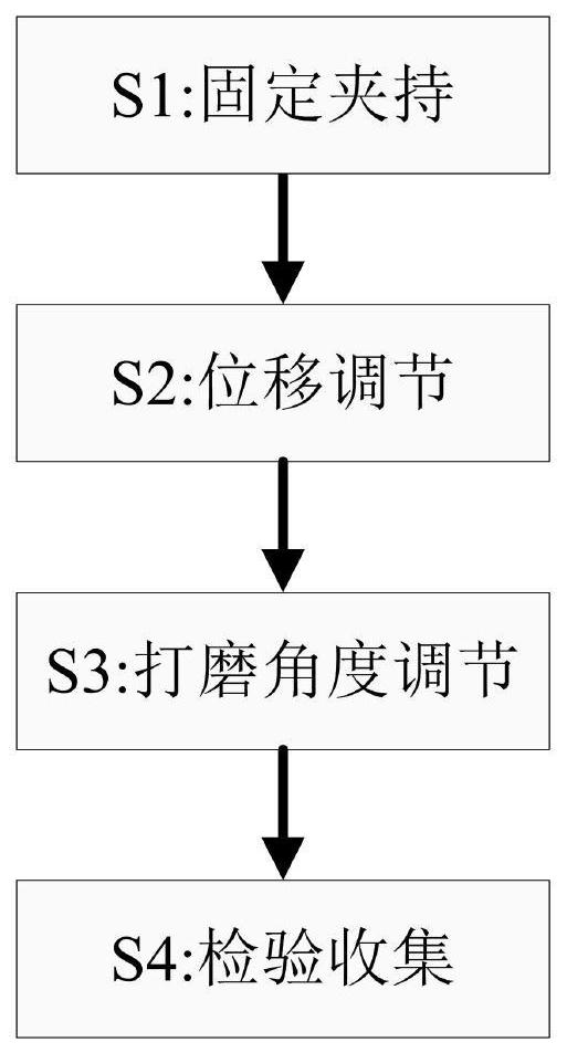 Manufacturing and welding aftertreatment process of automobile exhaust pipe assembly