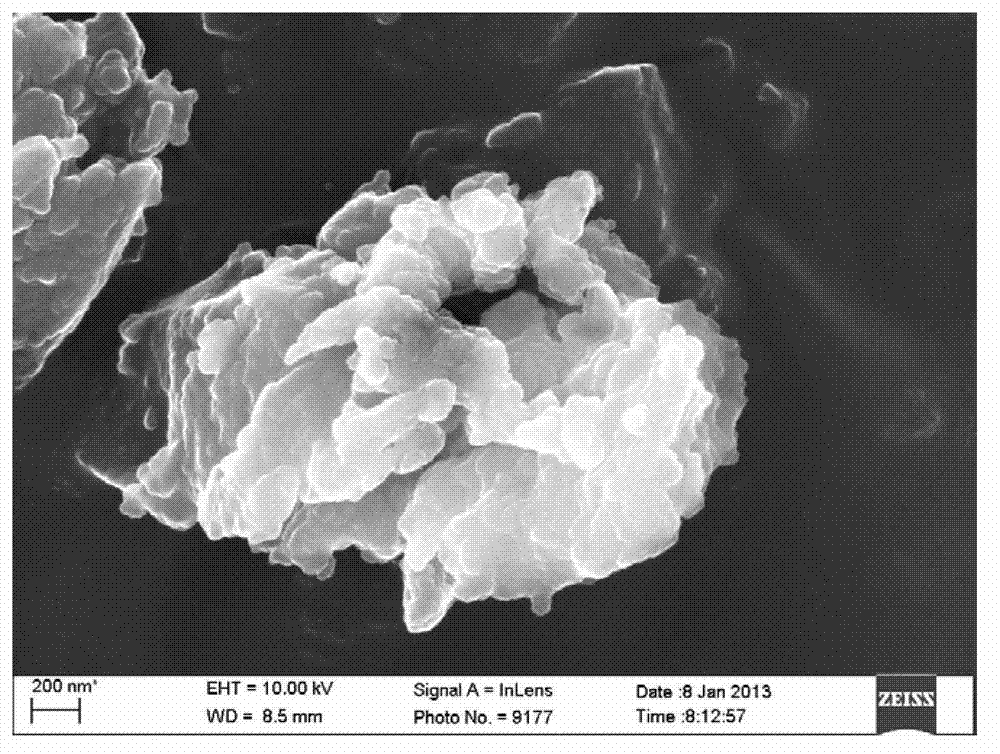 Preparation method of ferroferric-oxide-based high-performance negative electrode material for lithium ion battery