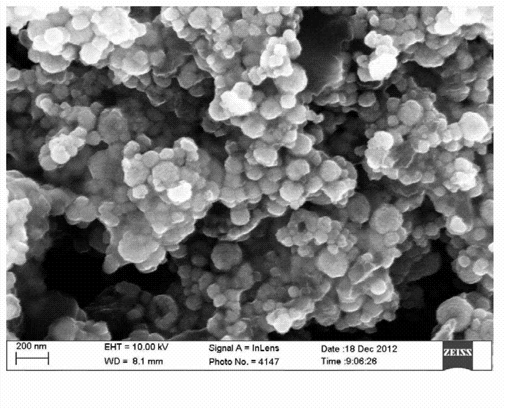 Preparation method of ferroferric-oxide-based high-performance negative electrode material for lithium ion battery