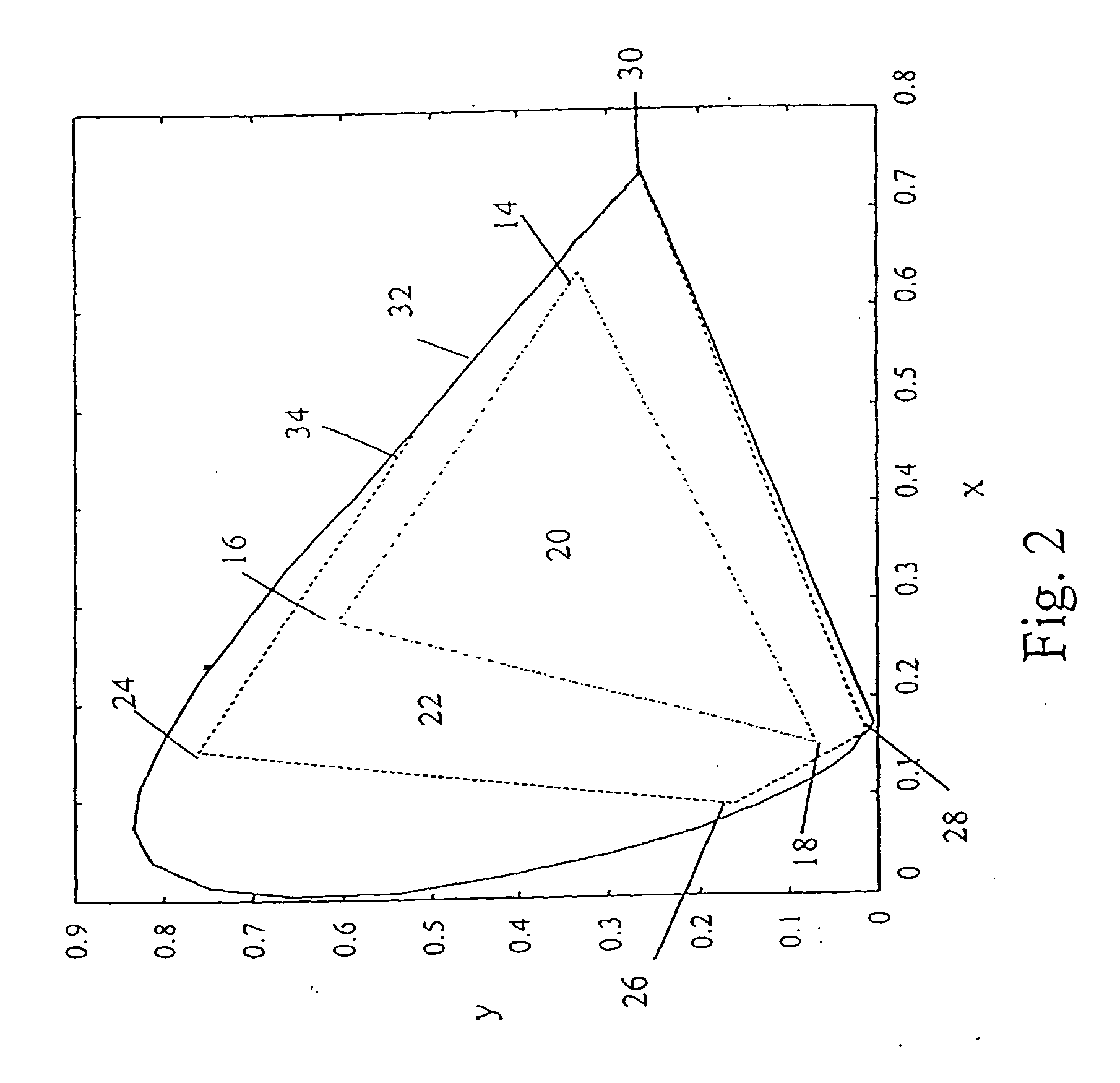 Device, system and method for electronic true color display