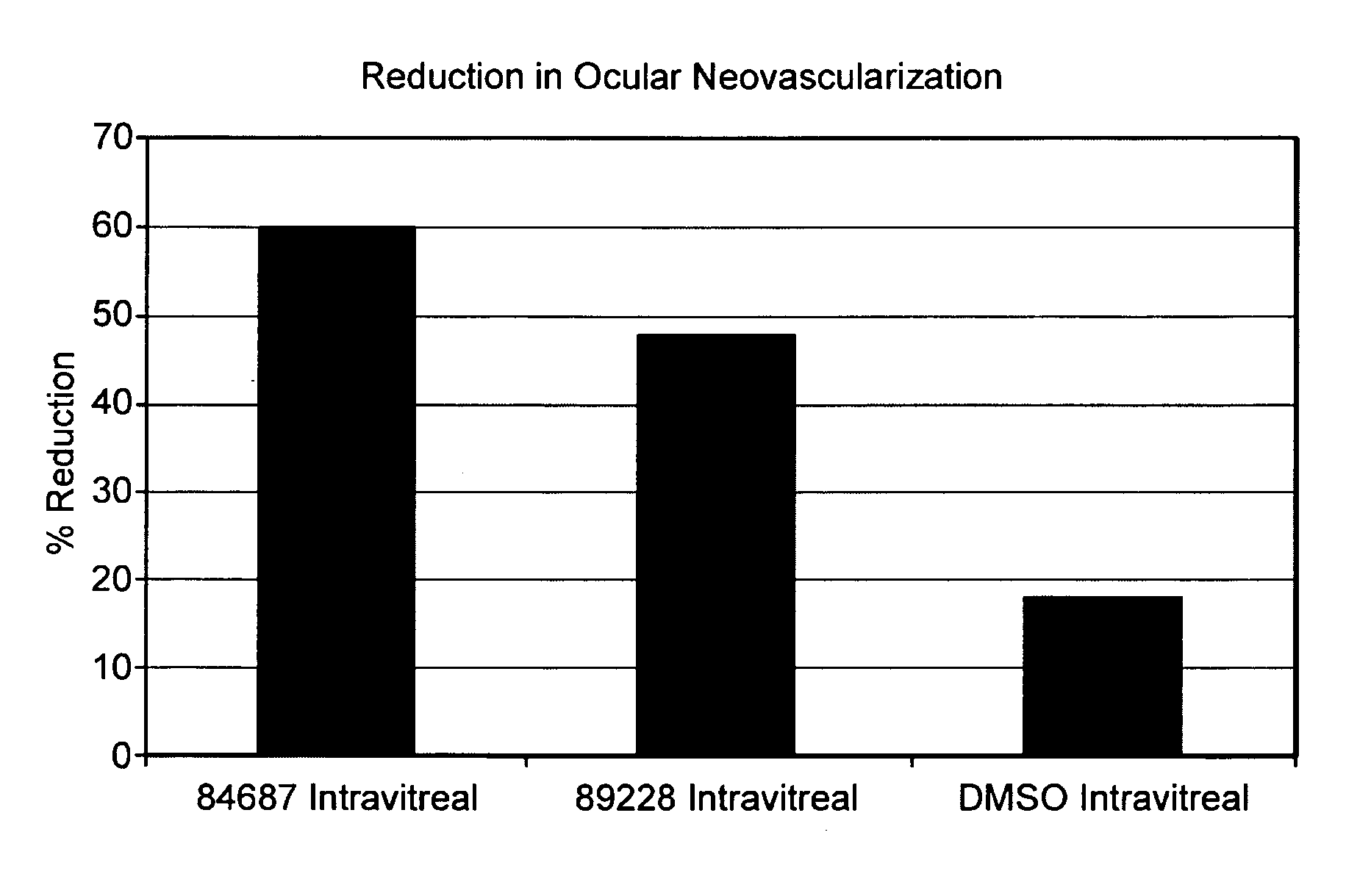 Novel small molecules with selective cytotoxicity against human microvascular endothelial cell proliferation