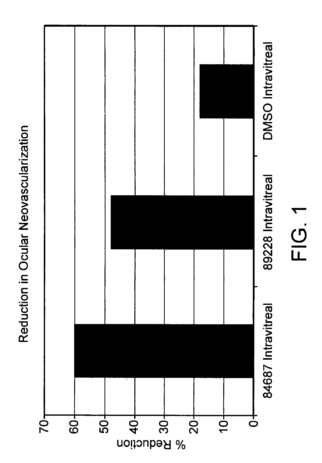 Novel small molecules with selective cytotoxicity against human microvascular endothelial cell proliferation