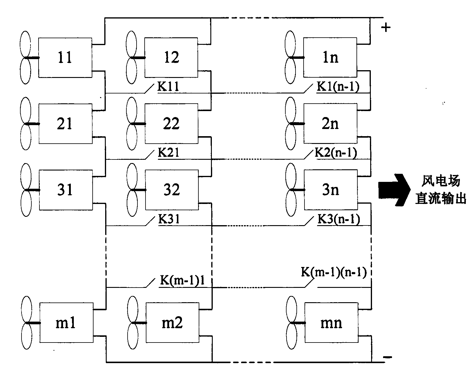 Full DC (Direct Current) electric energy converging system of wind power station