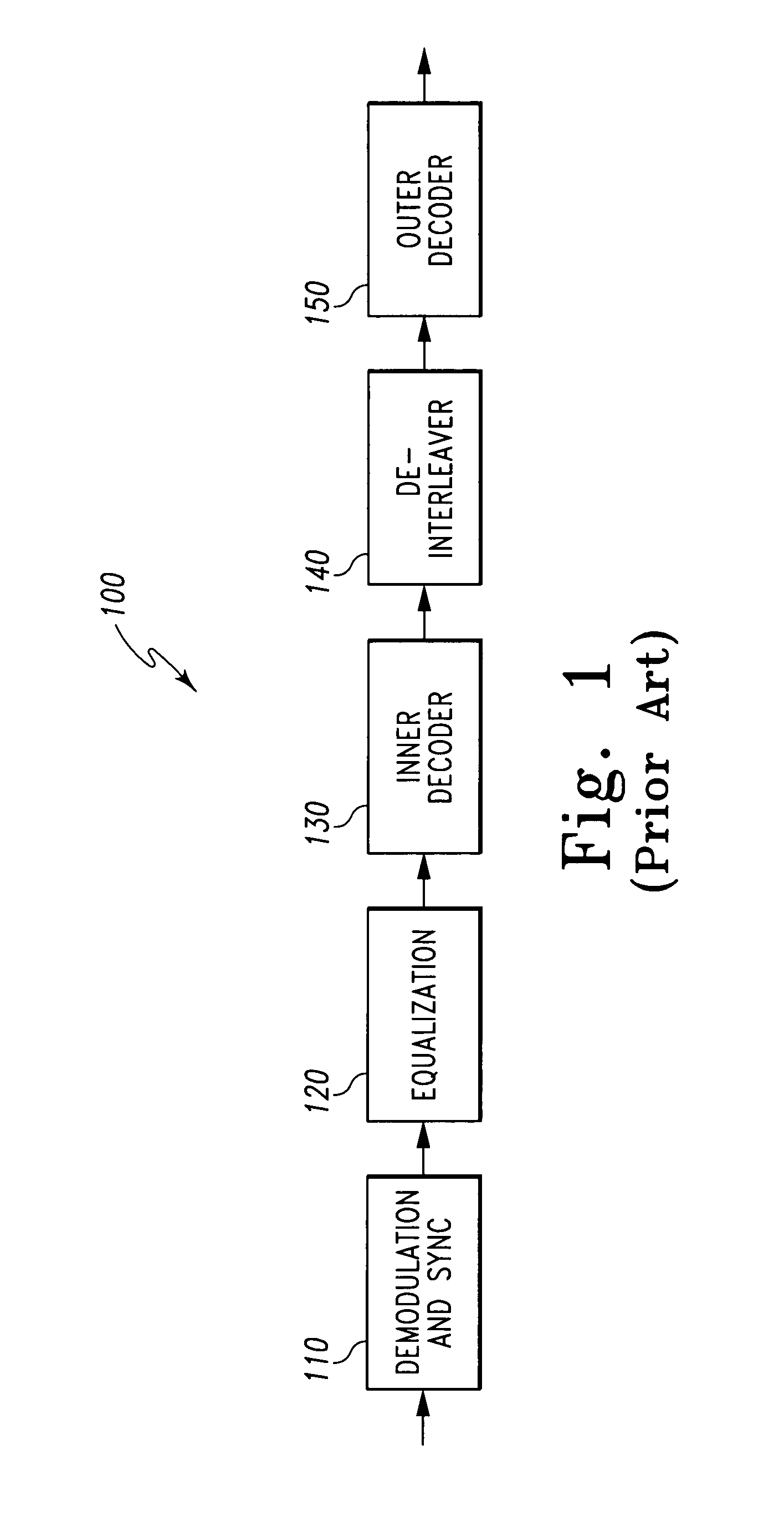 Equalizer for time domain signal processing