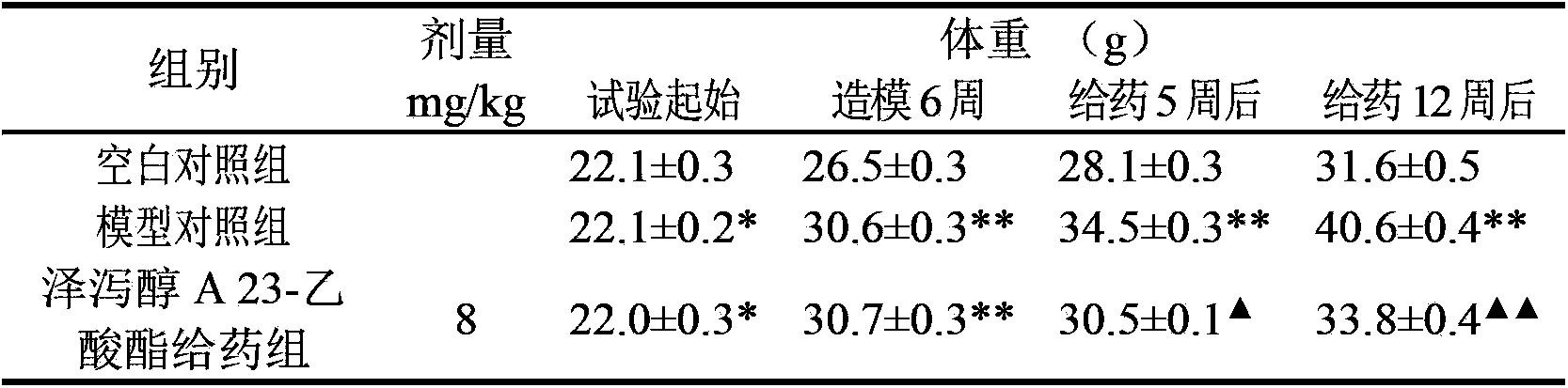 Application of alisol A 23-acetate in preparing drug for treating adiposis