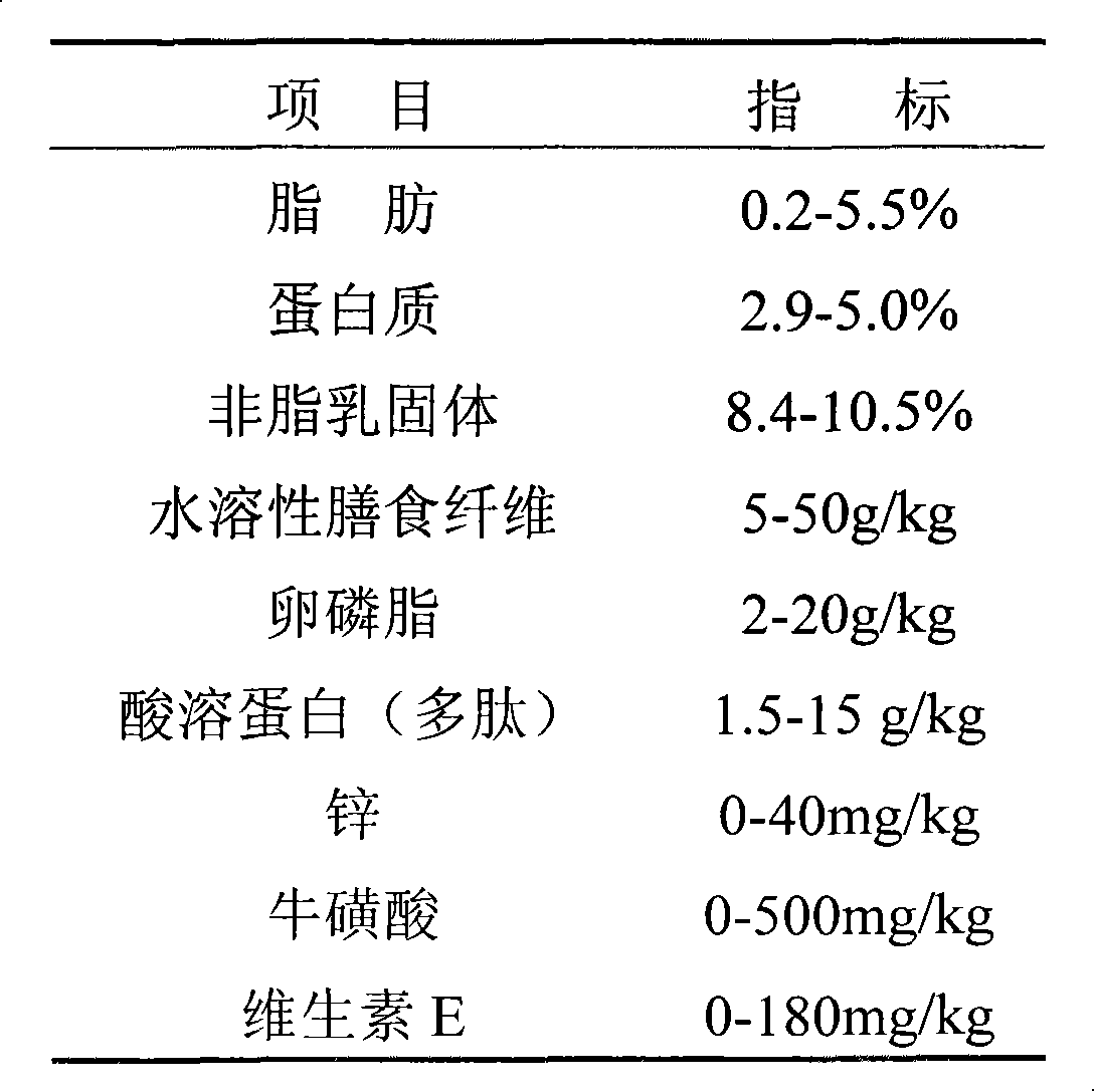 Milk with auxiliary protection function for alcoholic liver injury