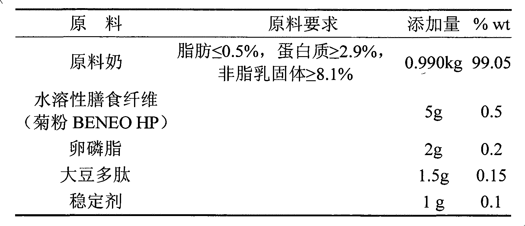 Milk with auxiliary protection function for alcoholic liver injury