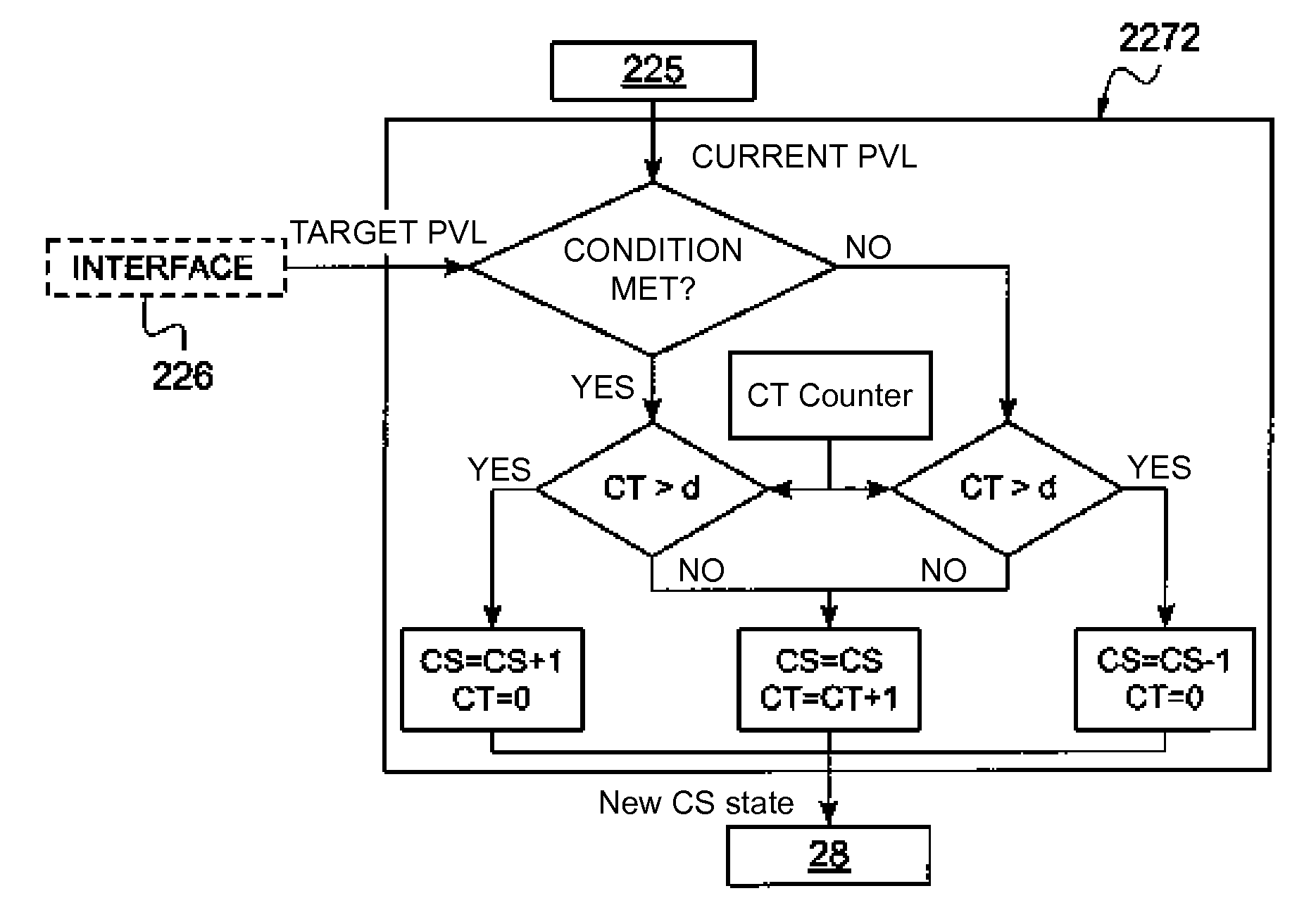 System for stimulation therapy of the vagus nerve by implementation of a self-adaptive state transition model based on physical or physiological levels