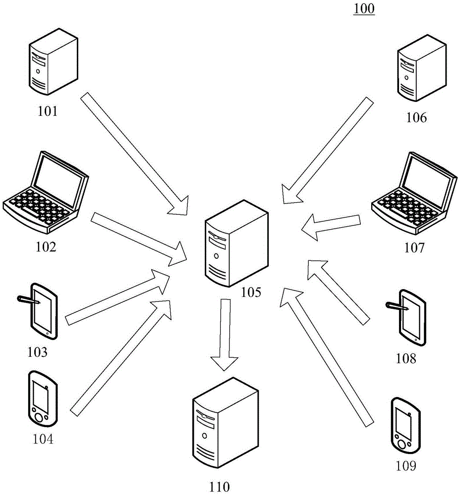 Flow report information verification method and device