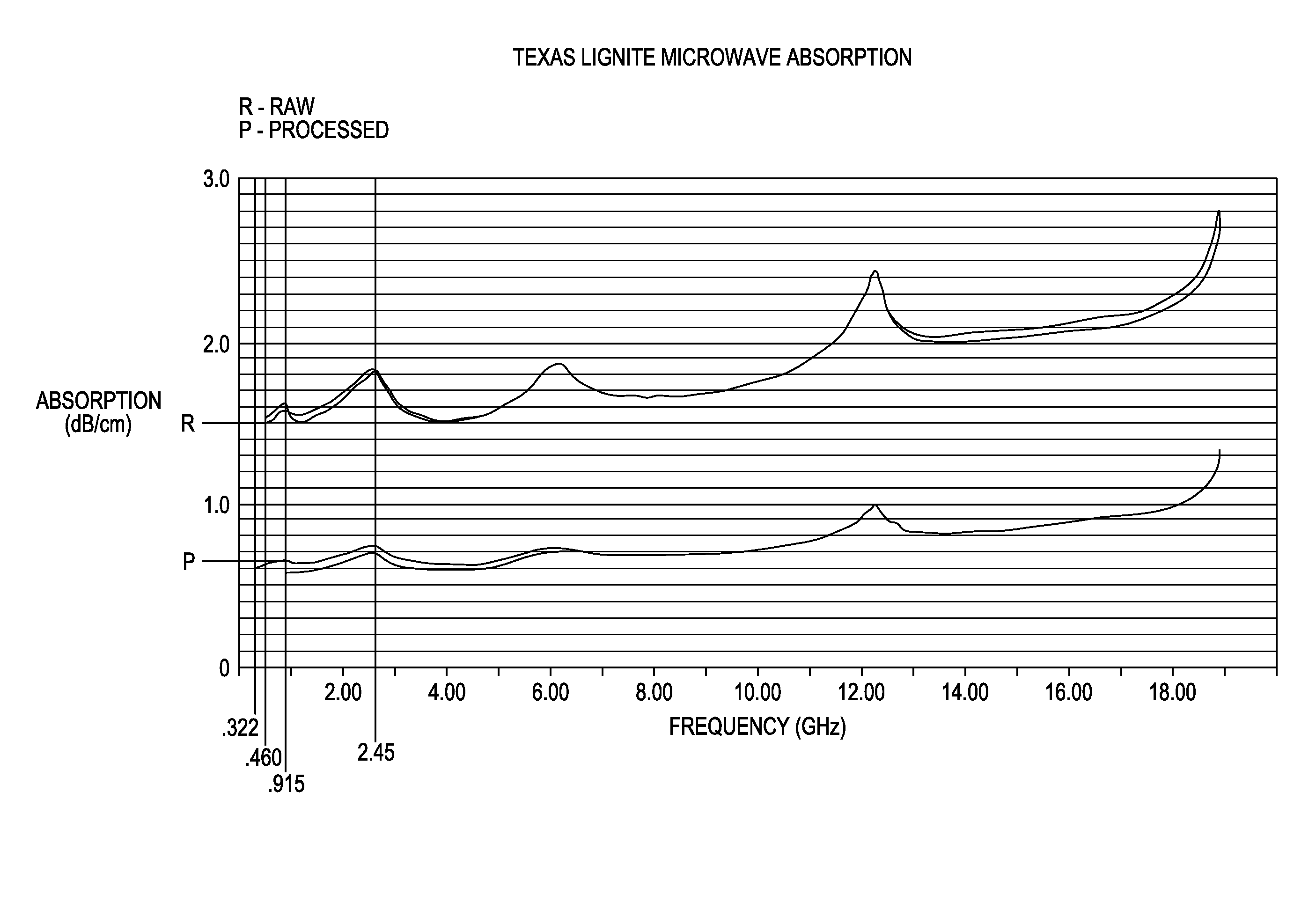 Pre-burning, dry process methodology and systems for enhancing metallurgical solid fuel properties