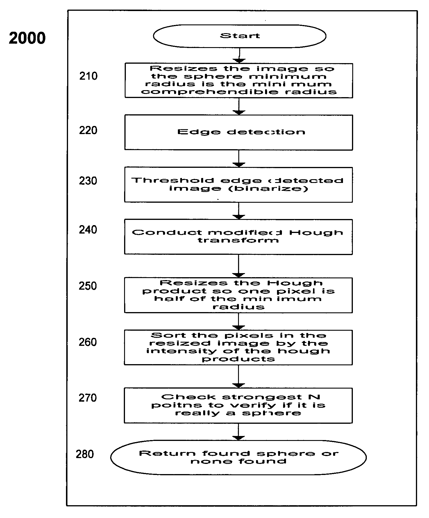 Calibration of radiographic images