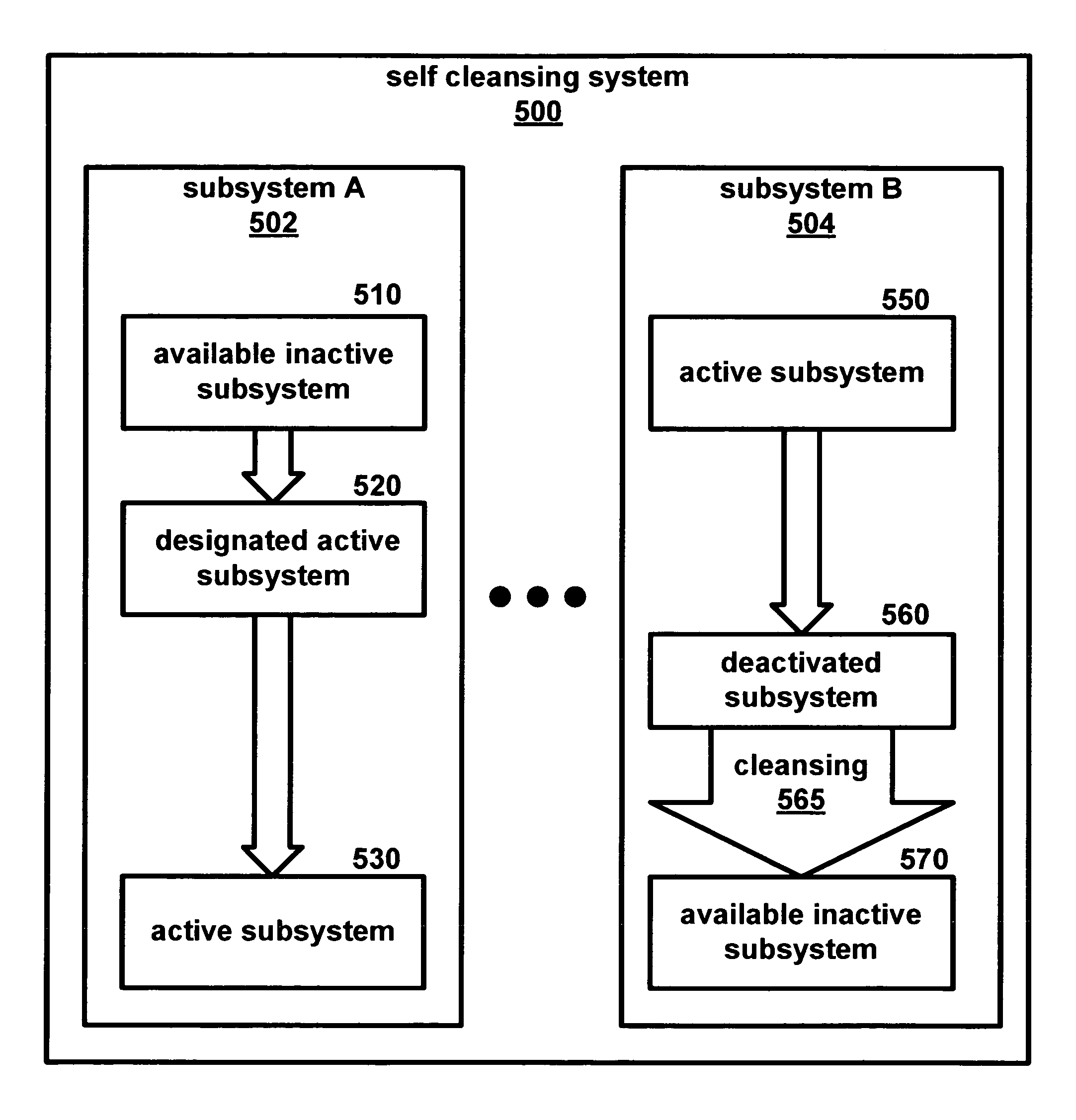 Self-cleansing system