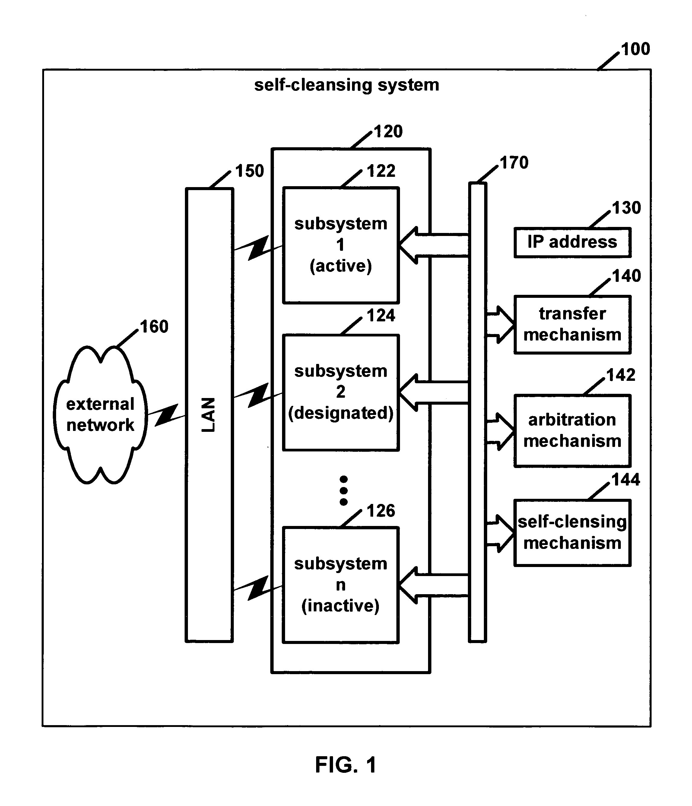 Self-cleansing system