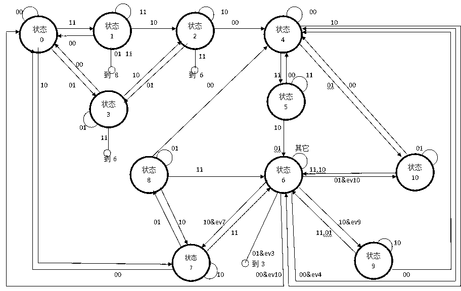 Finite-stage machine-based method for detecting abandoned object