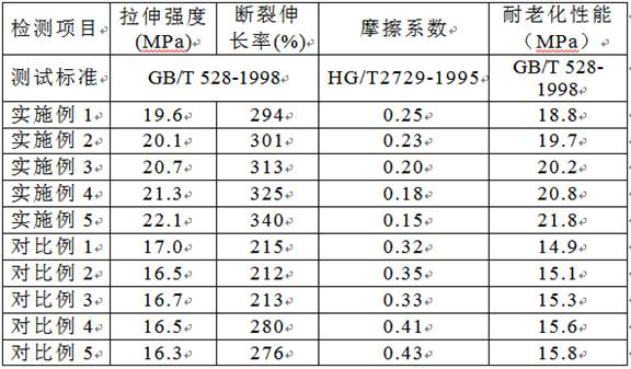 Anti-aging and wear-resistant belt for bucket wheel belt machine