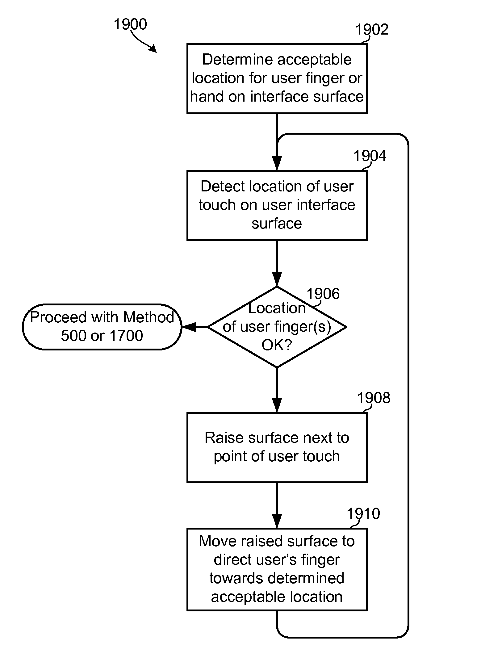 Auto-morphing adaptive user interface device and methods