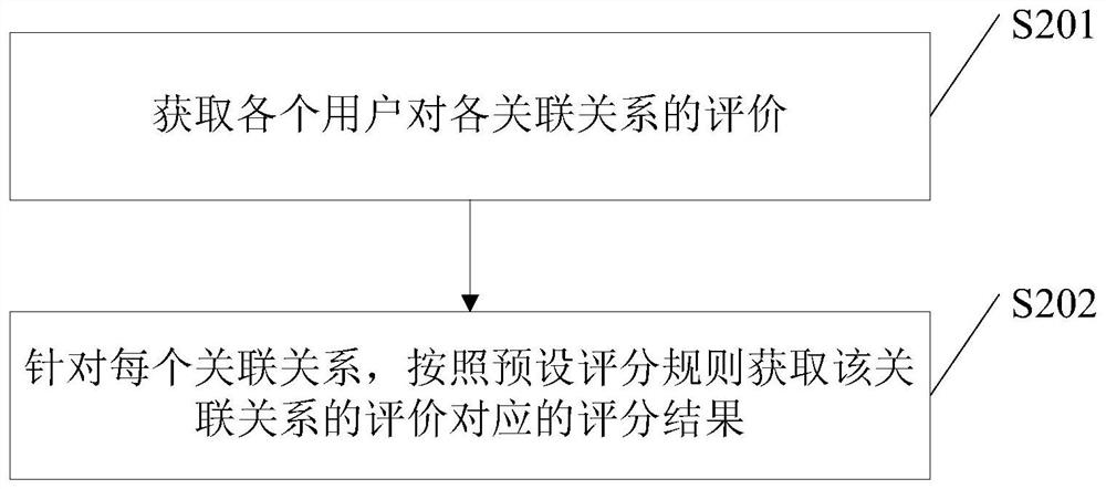 Method, device and electronic device for updating associated video