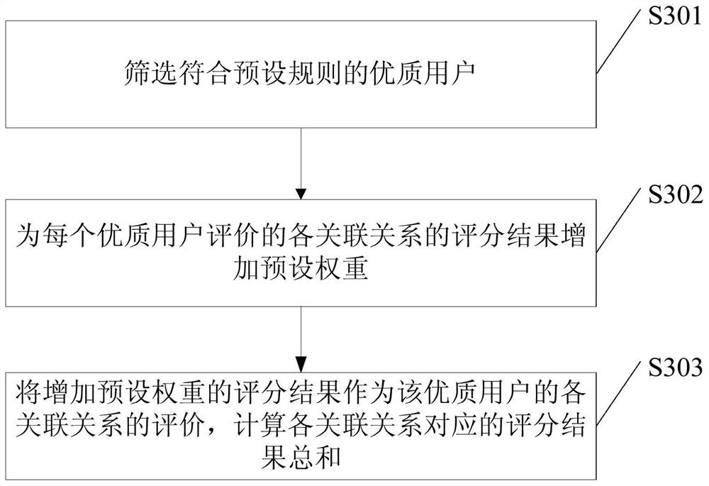 Method, device and electronic device for updating associated video