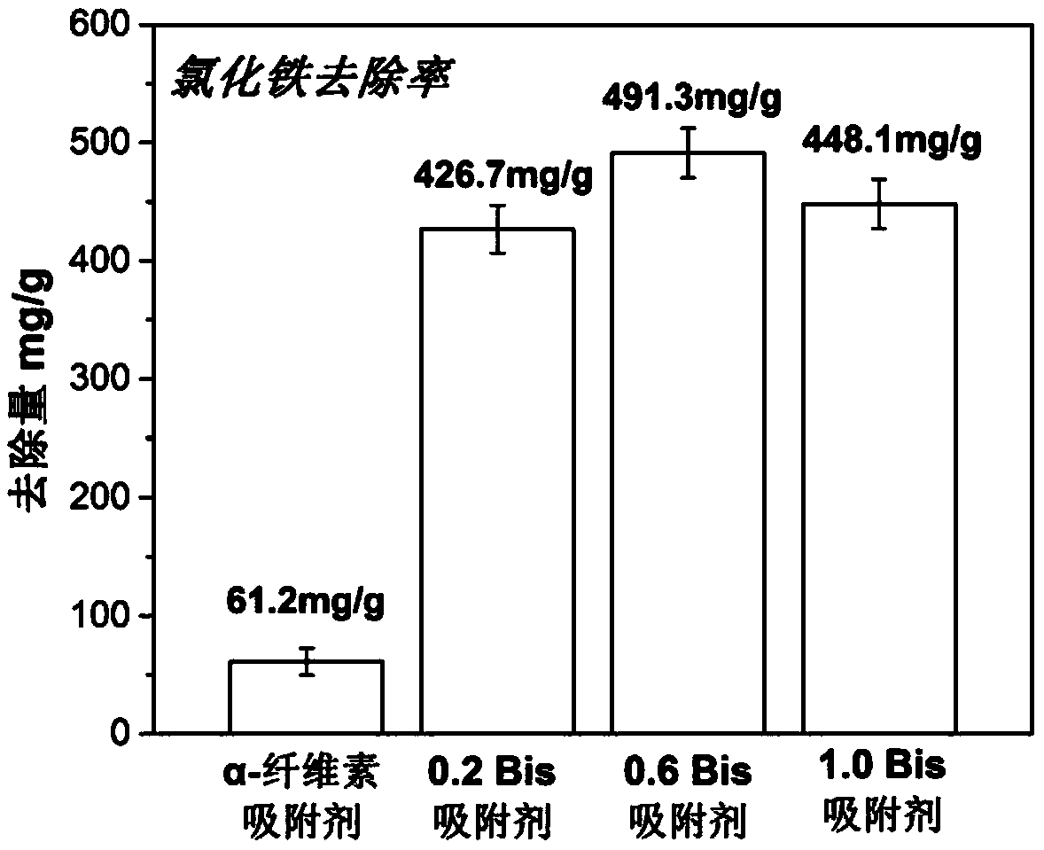 Functional cellulose-based porous material as well as preparation method and application thereof