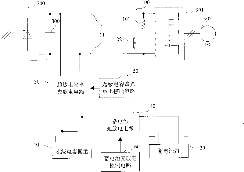 Hybrid energy-storage device for elevator and its controlling method