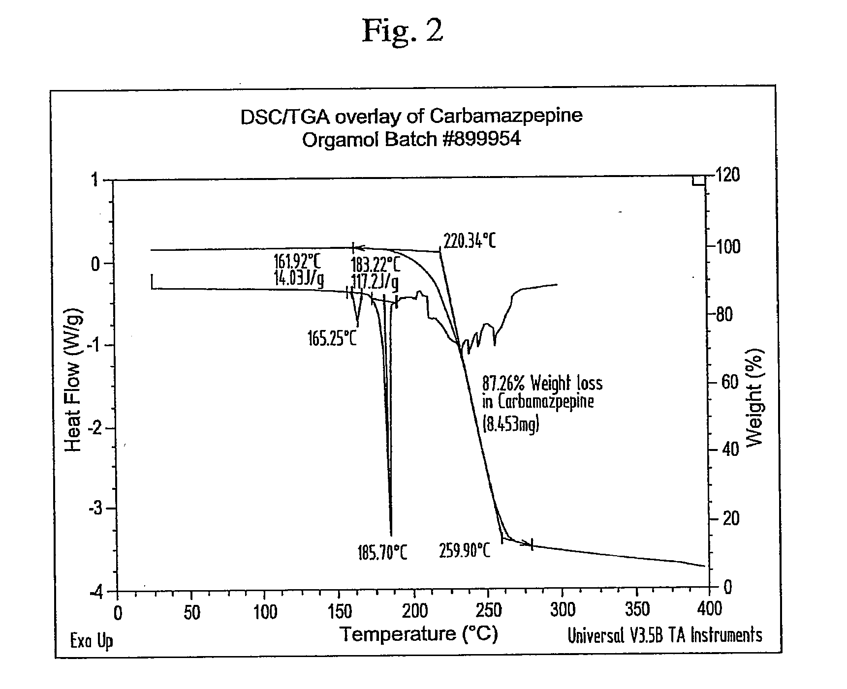 Novel parenteral carbamazepine formulation