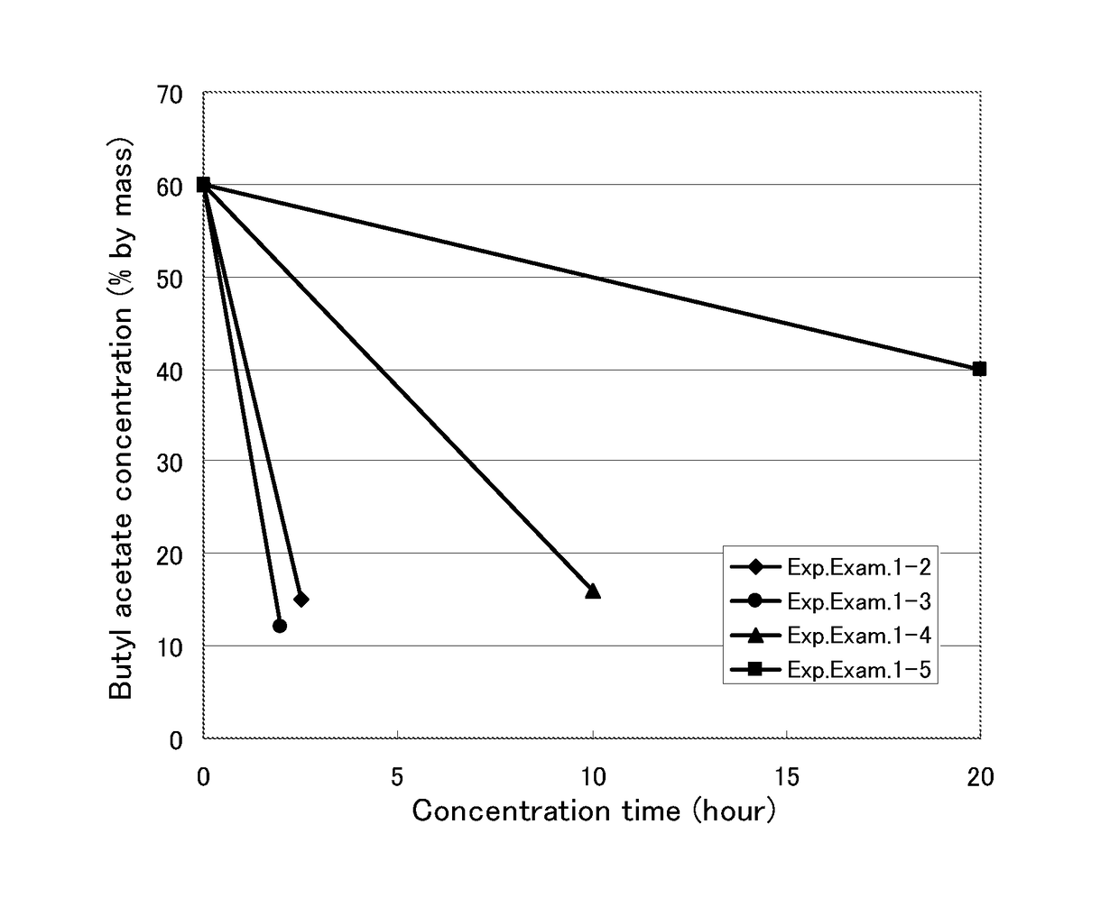 Alkali metal salt of fluorosulfonyl imide, and production method therefor