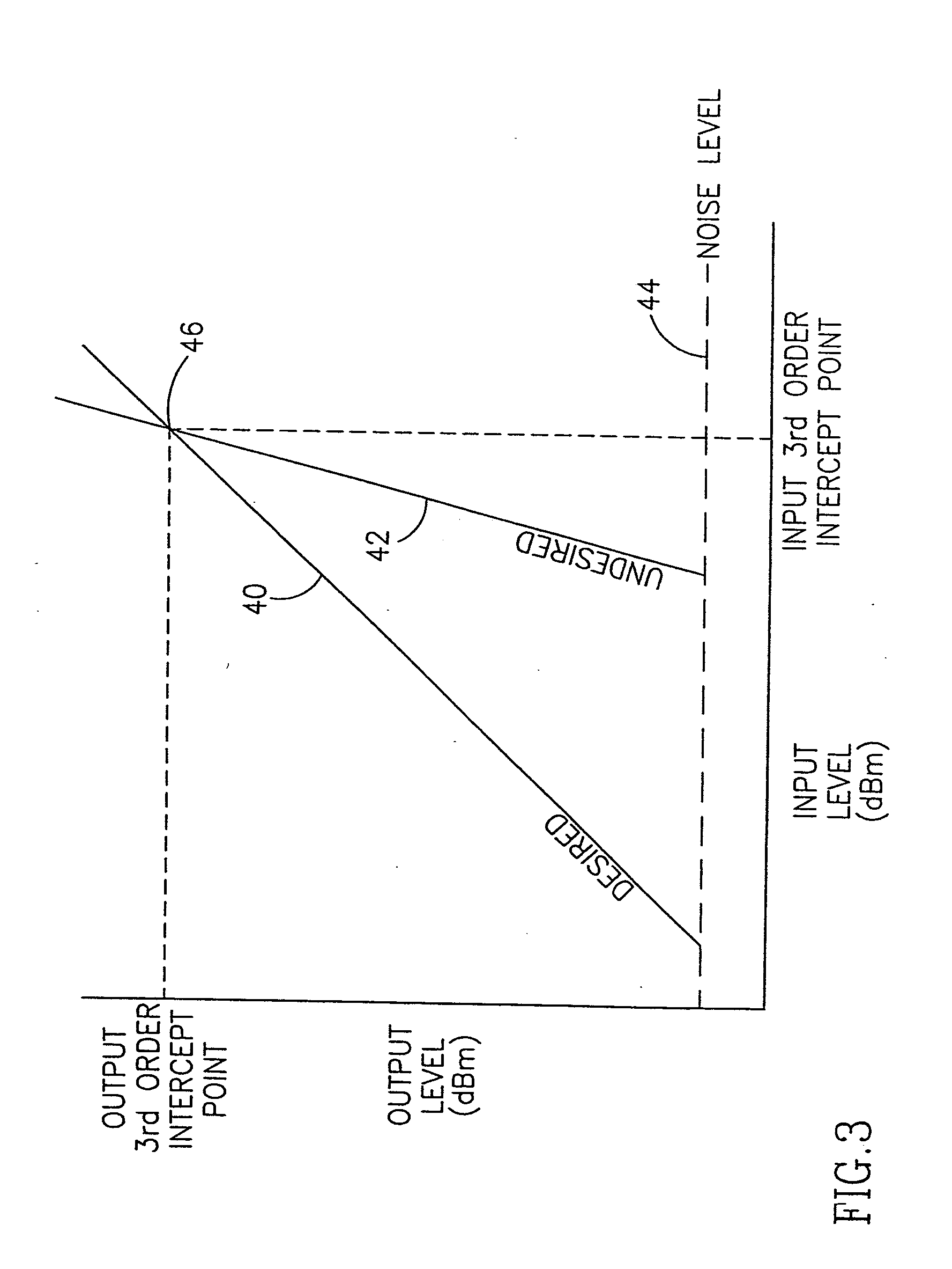 Apparatus for and method of optimizing the performance of a radio frequency receiver in the presence of interference