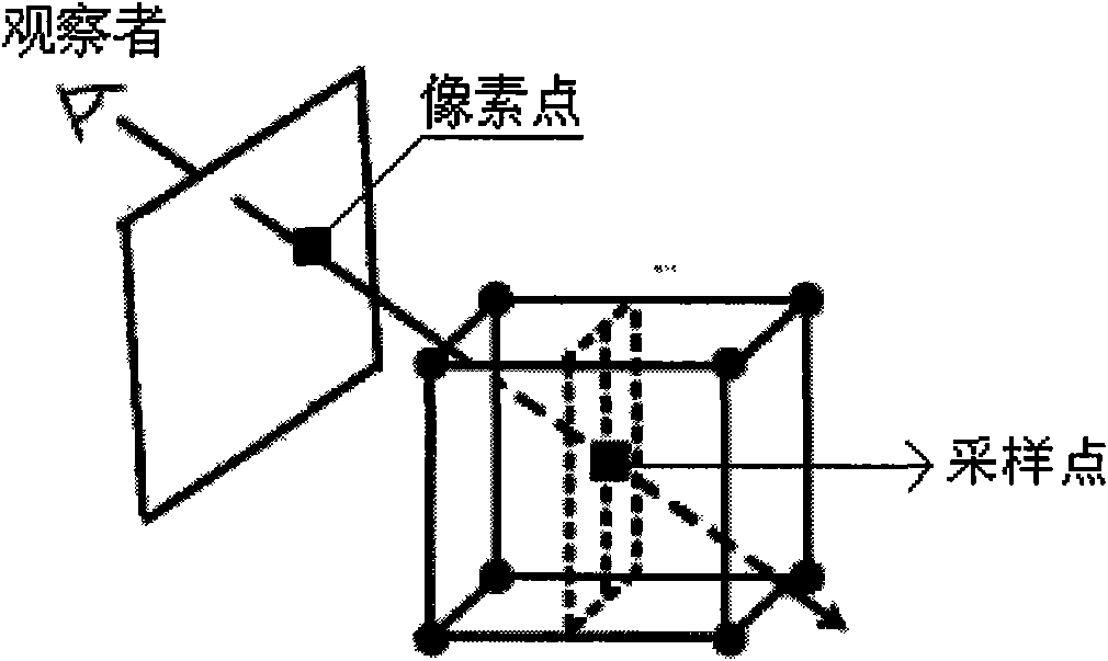 Partition method of three dimensional medical images based on ray casting volume rendering algorithm