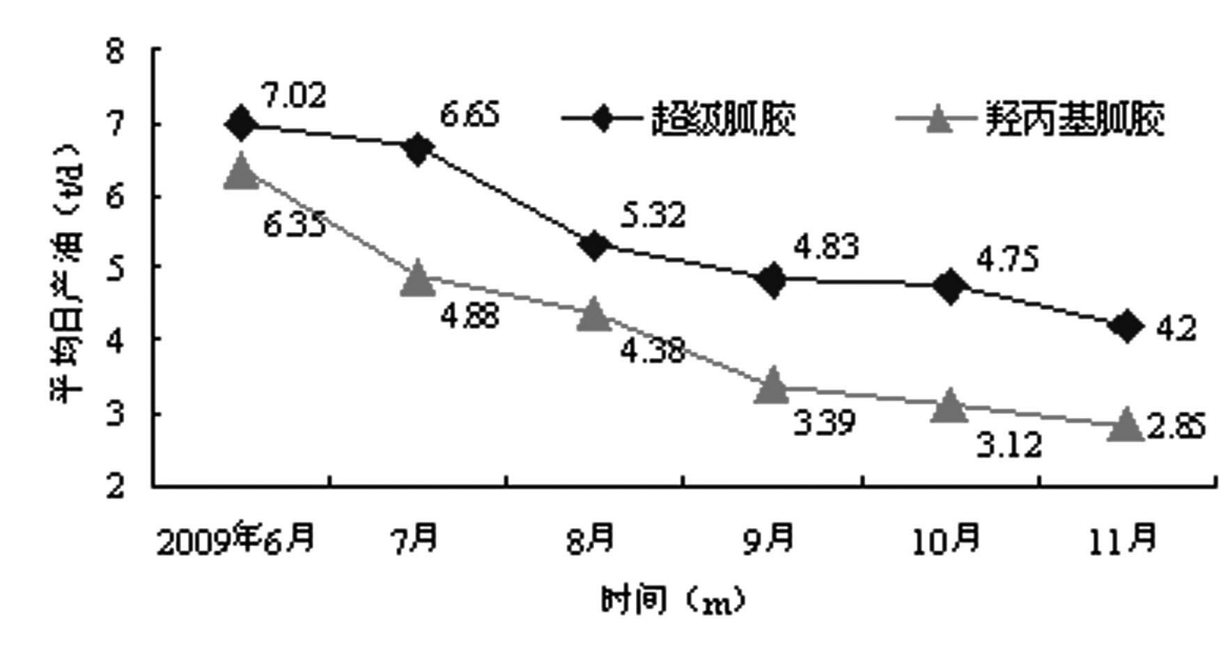 Low-damage super guargum fracturing fluid