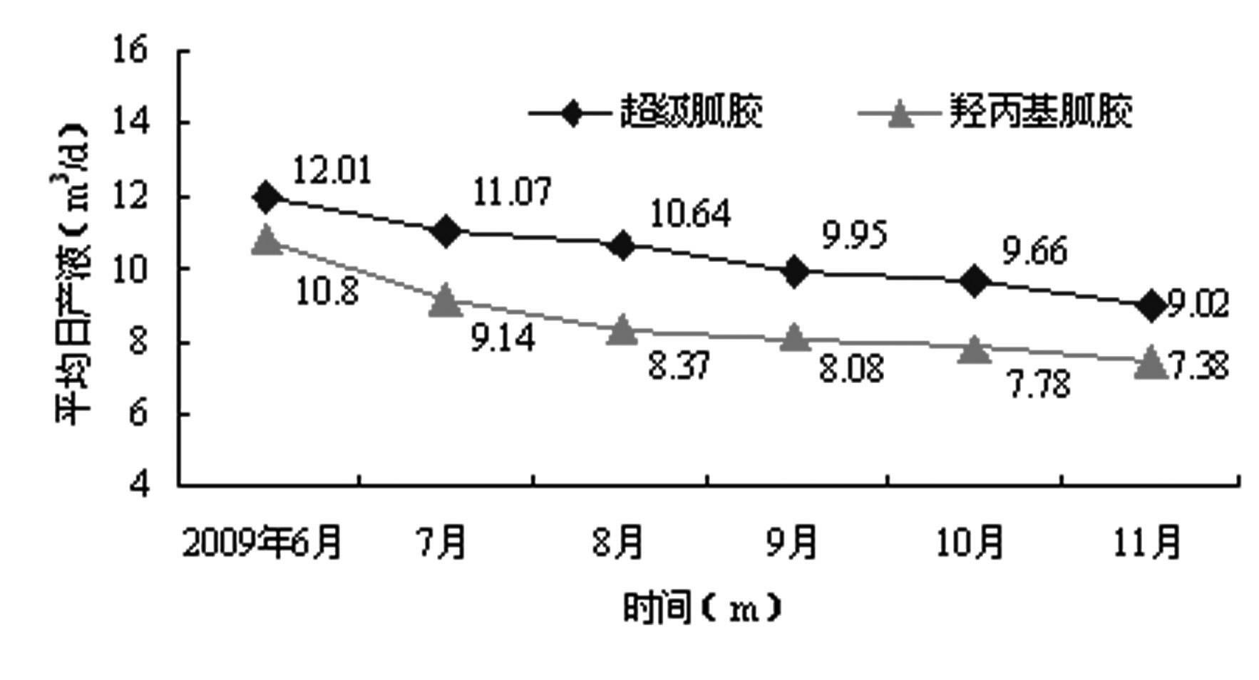 Low-damage super guargum fracturing fluid