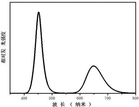 LED synchronous red-blue light panel light source used for promoting plant growth