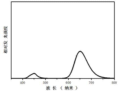 LED synchronous red-blue light panel light source used for promoting plant growth