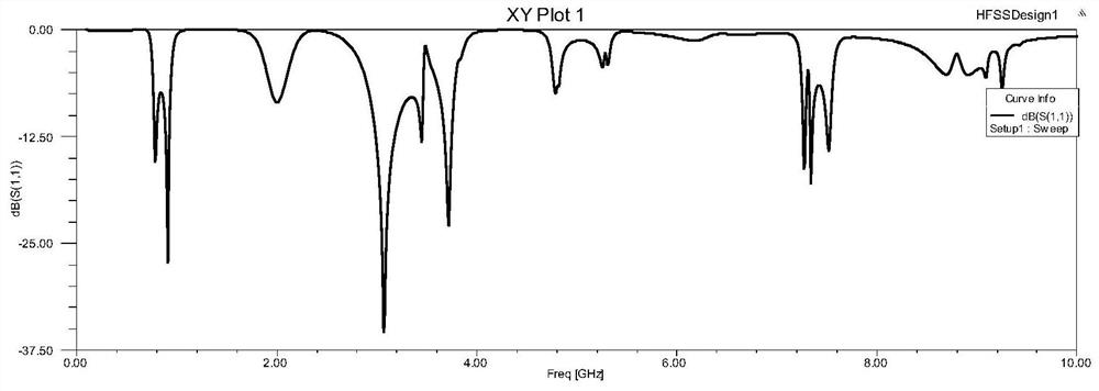 A miniaturized broadband five-band bandpass filter