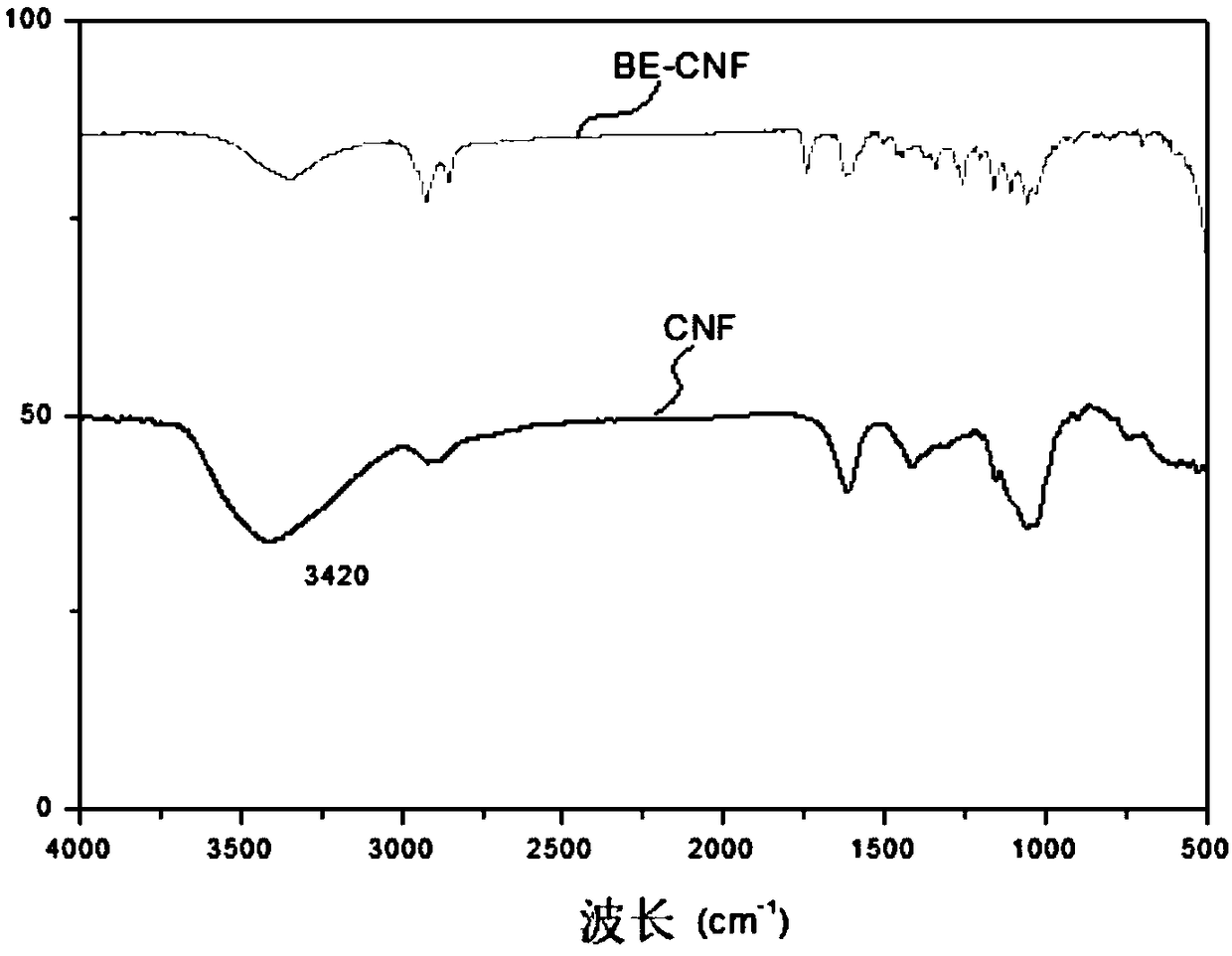 Highly-transparent anti-ultraviolet nano-cellulose composite film and production method thereof