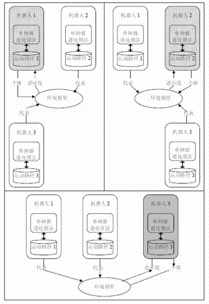 Mater-slave type co-evolution method for path planning of mobile manipulator in three-dimensional space