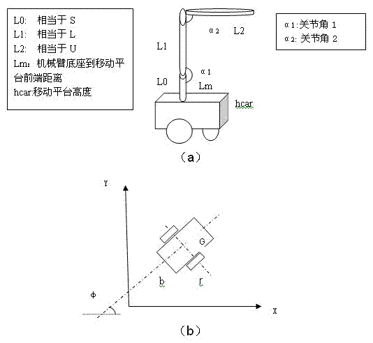 Mater-slave type co-evolution method for path planning of mobile manipulator in three-dimensional space