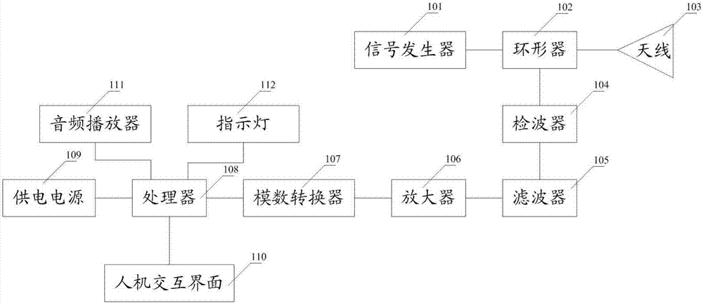 Contraband detector and contraband detection method