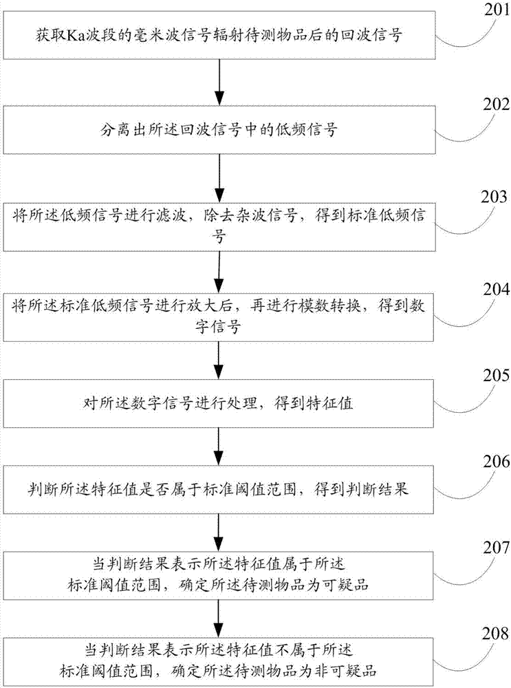 Contraband detector and contraband detection method