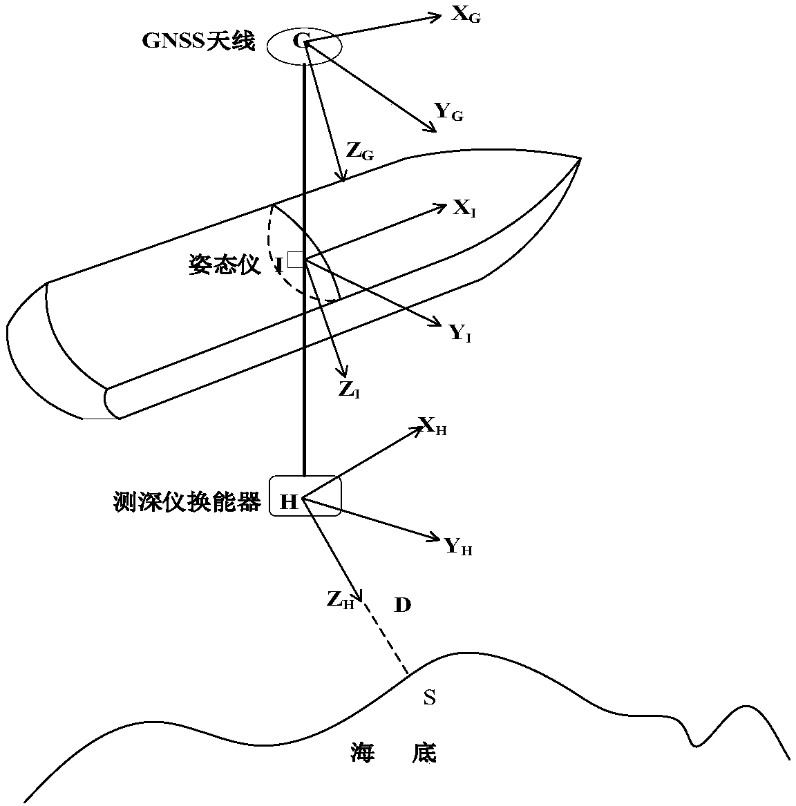 Submarine topographic measurement method based on precision POS