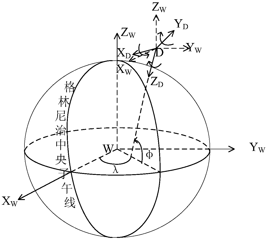 Submarine topographic measurement method based on precision POS