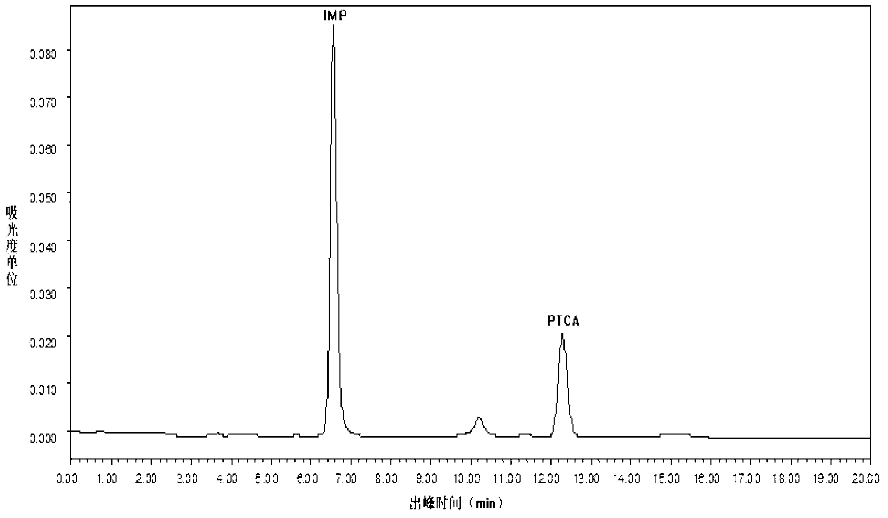 High performance liquid chromatography method for simultaneously detecting contents of melanin and inosinic acid in chicken of silky fowl