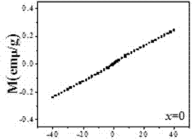 Method for preparing room-temperature multiferroic BiFeO3-SrTiO3 sosoloid ceramics