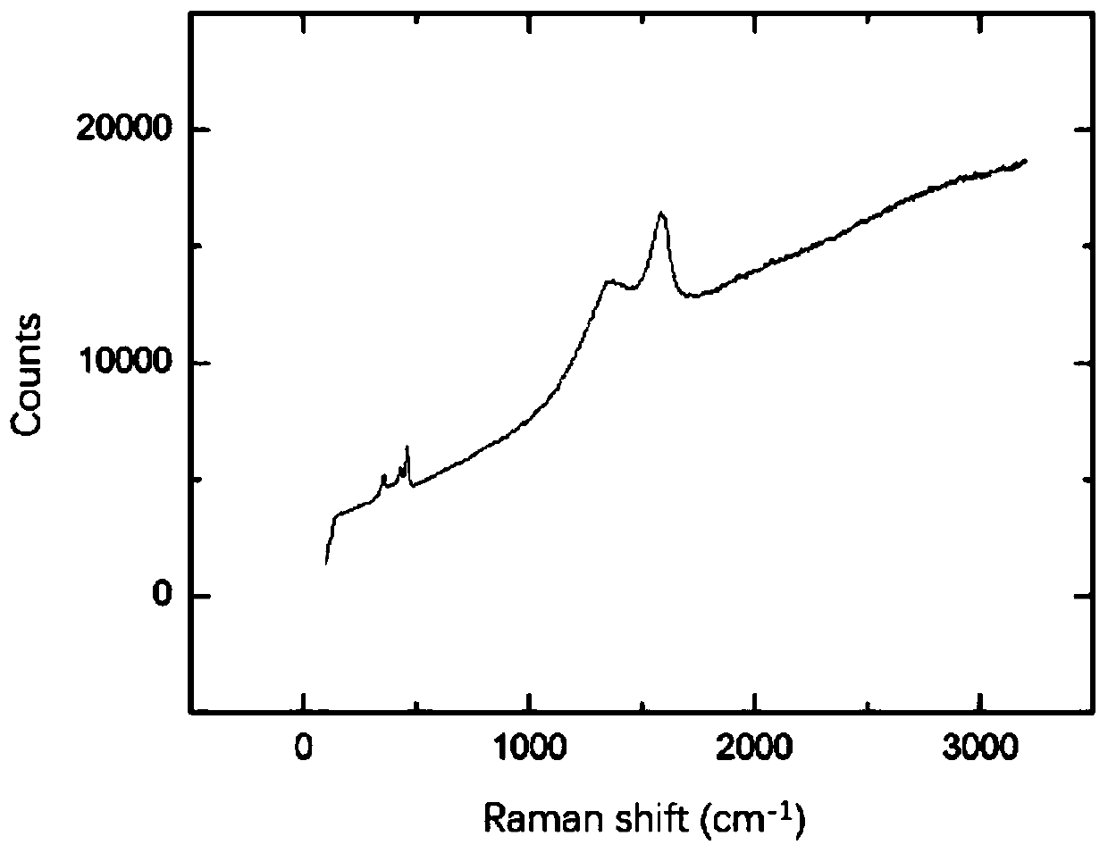 Flame-retardant epoxy resin compound and preparation method and application thereof