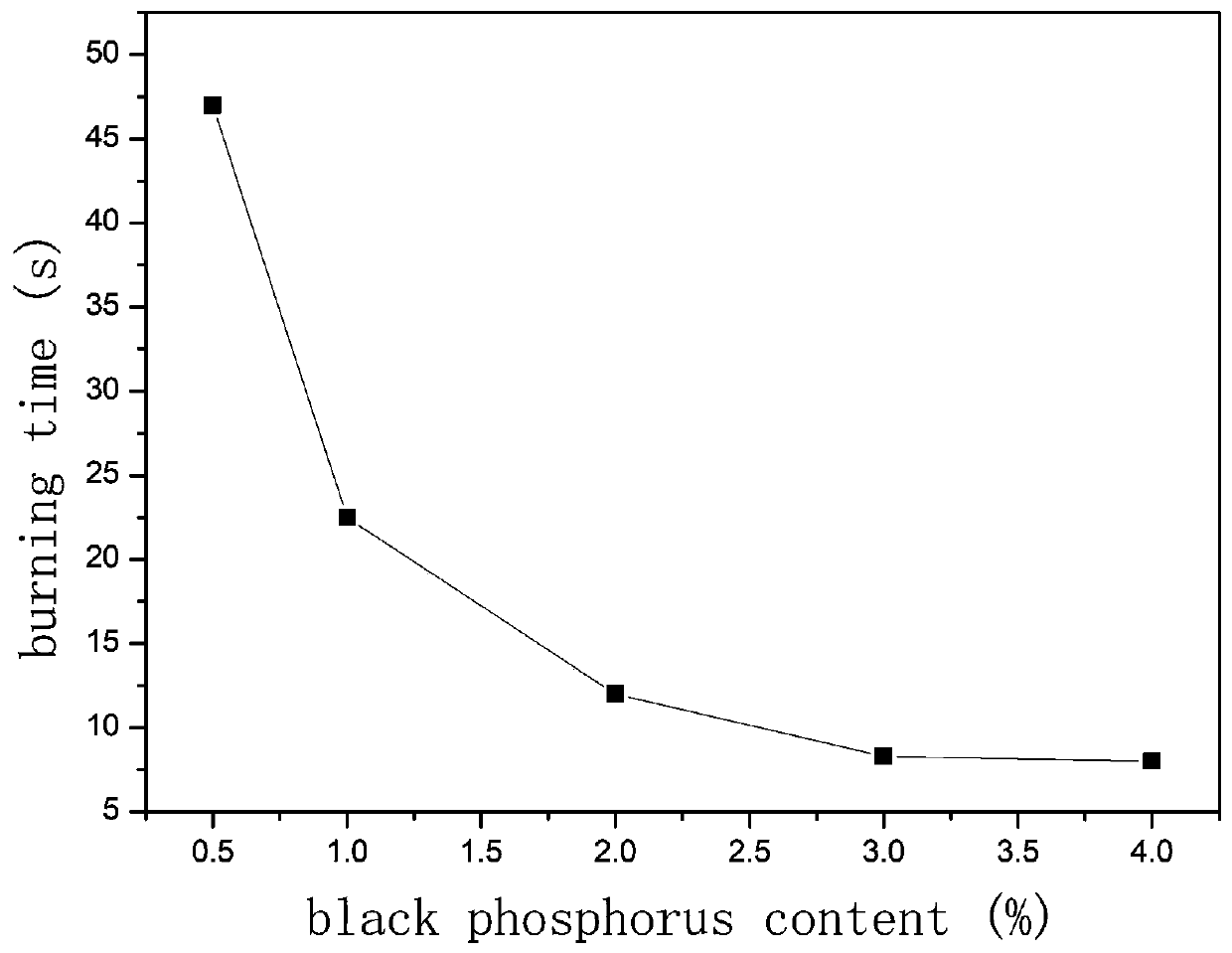 Flame-retardant epoxy resin compound and preparation method and application thereof