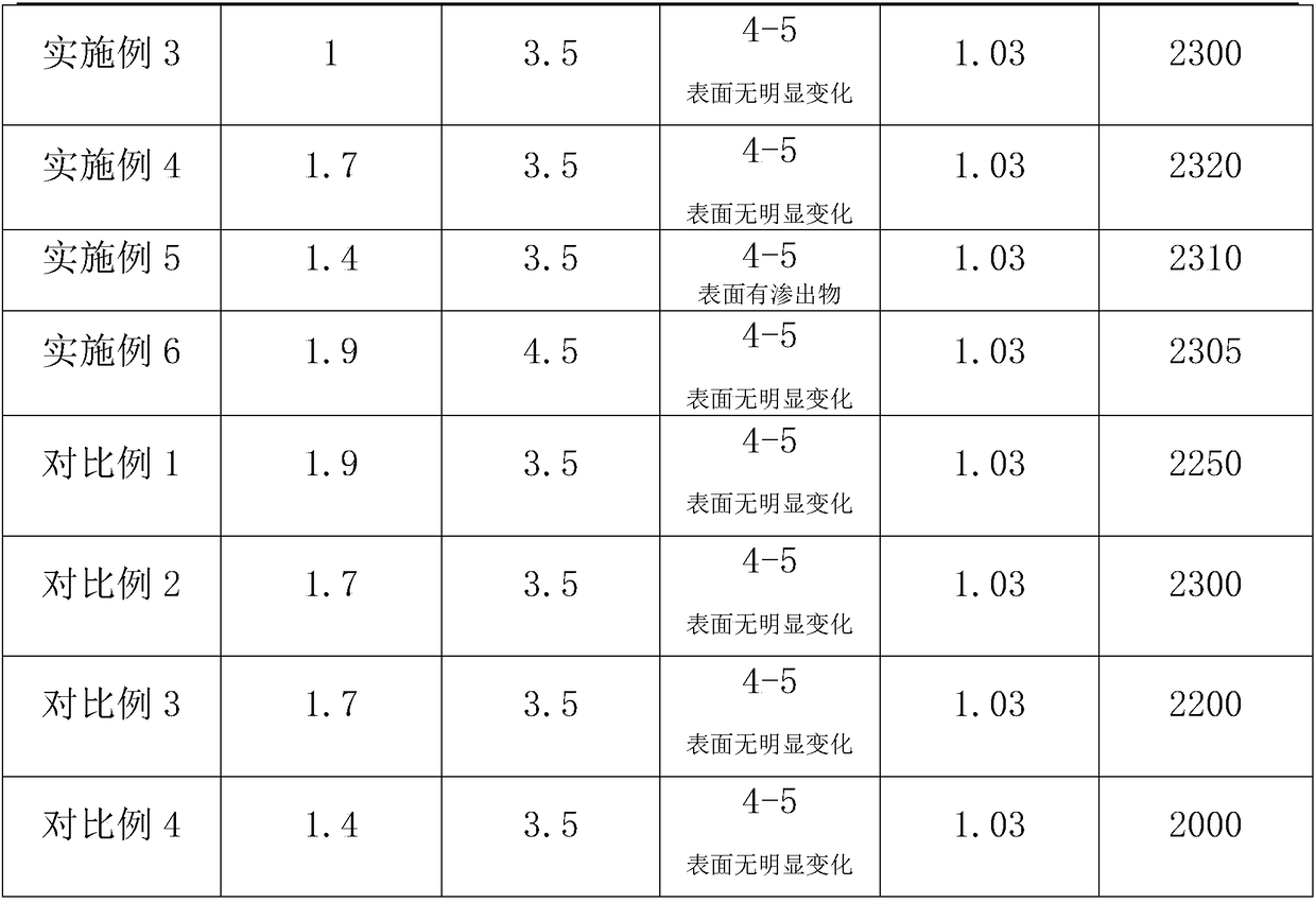 Talcum powder master batch and preparation method thereof