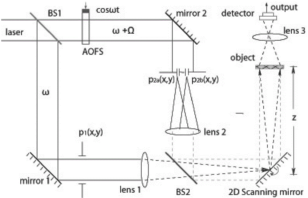 Optical scanning holographic image edge extracting method based on double-hole pupil