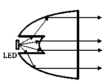 Free-form surface micro lens array for LED (light-emitting diode) headlamp of automobile