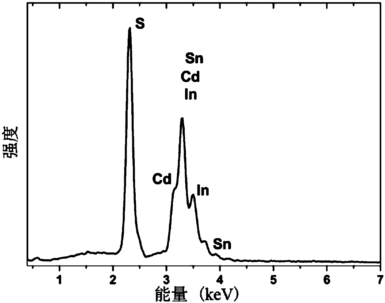 A method to enhance the optical absorption of cdin2s4