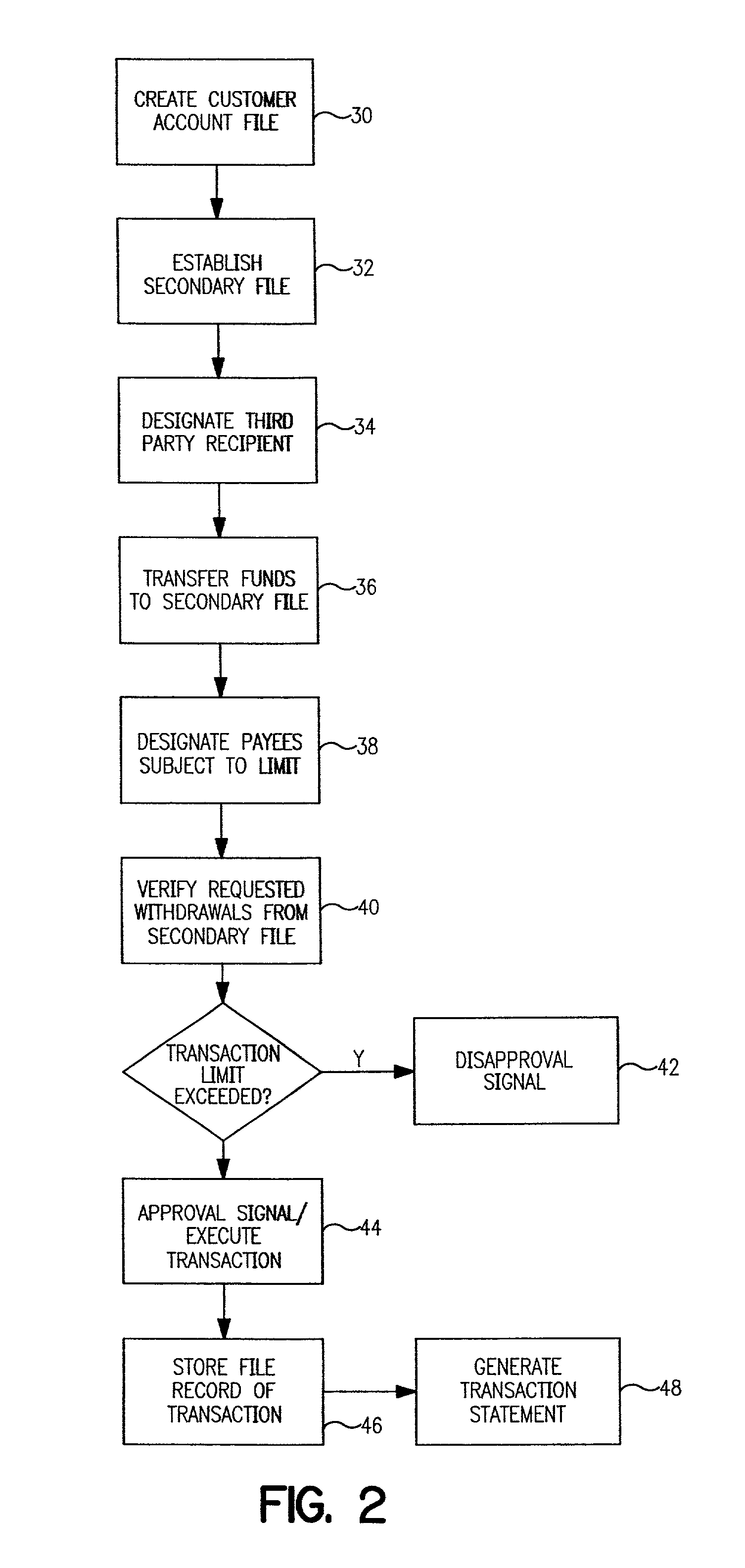 Controlled entertainment spending account