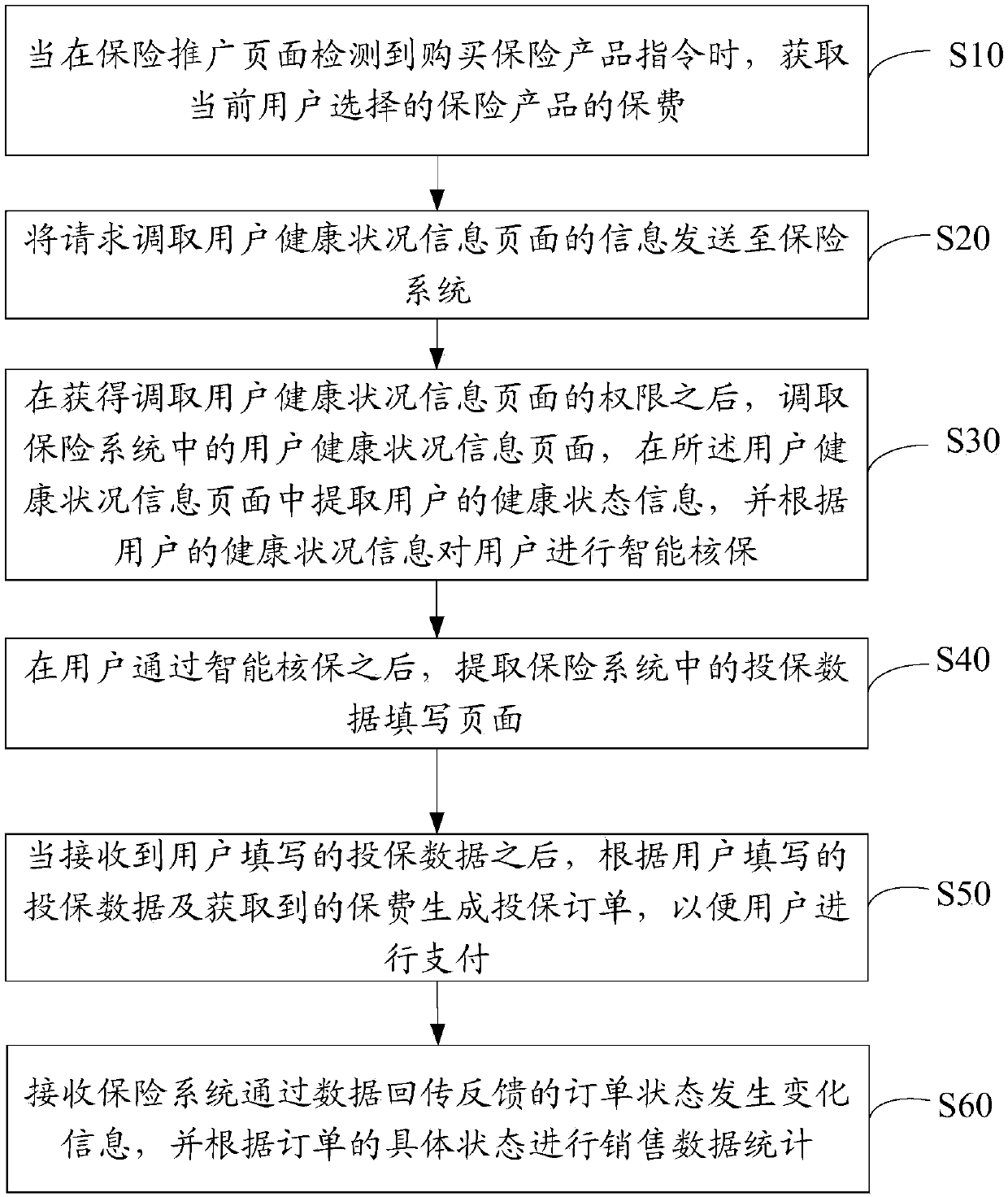 Method, apparatus and device for docking of insurance purchase through website, and medium